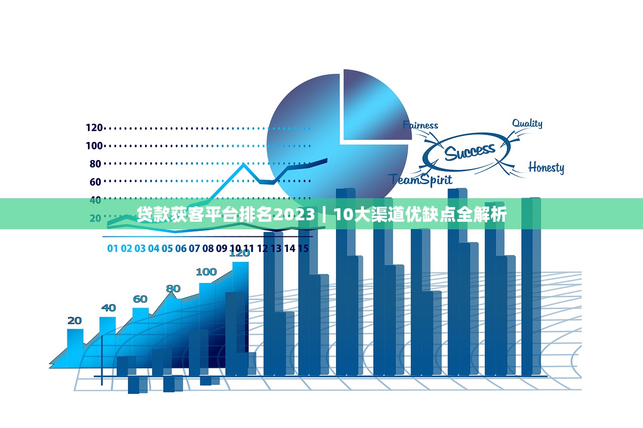 贷款获客平台排名2023｜10大渠道优缺点全解析