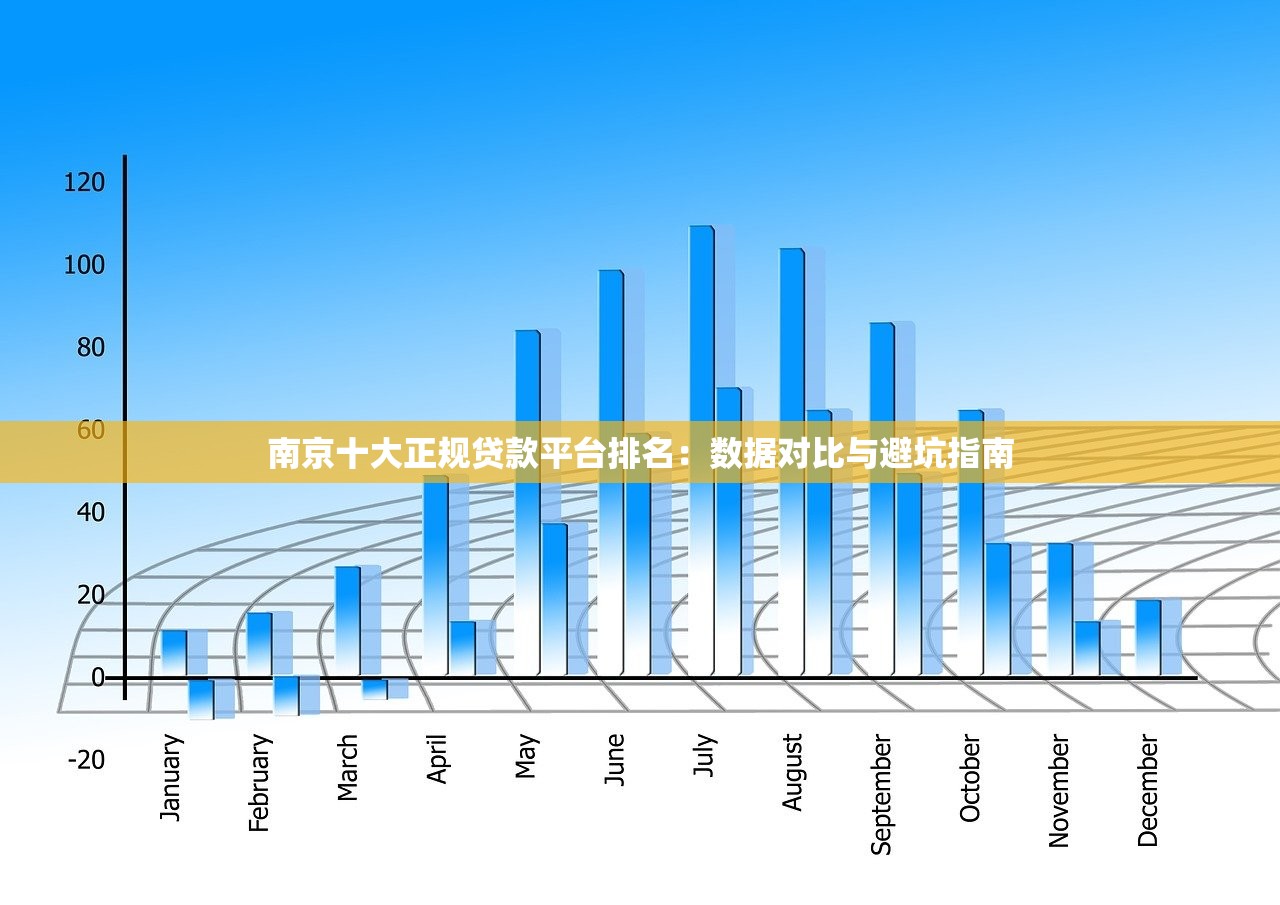 南京十大正规贷款平台排名:数据对比与避坑指南 南京十大正规贷款平台排名:数据对比与避坑指南