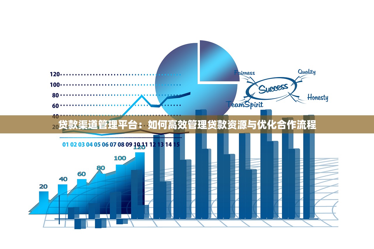 贷款渠道管理平台:如何高效管理贷款资源与优化合作流程 贷款渠道管理平台:如何高效管理贷款资源与优化合作流程