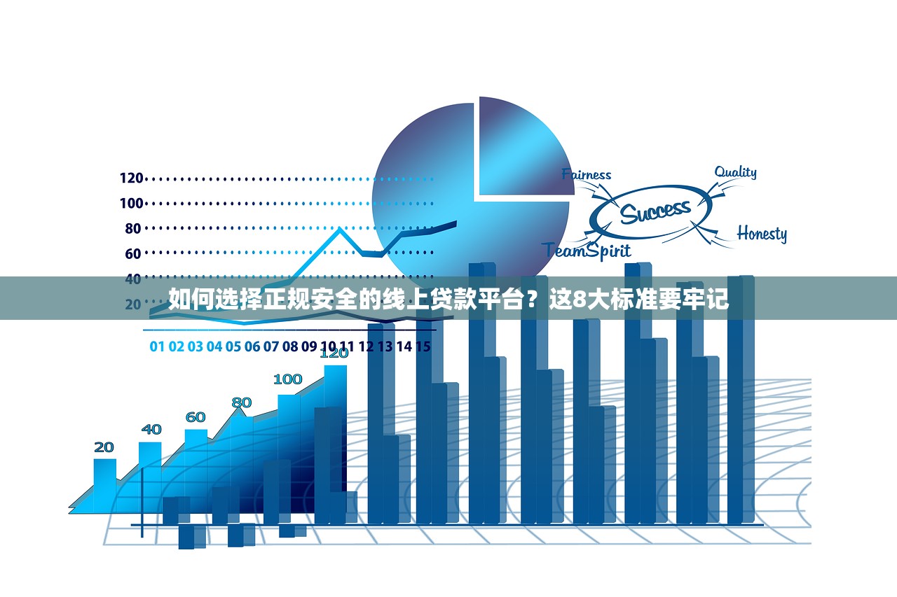 如何选择正规安全的线上贷款平台？这8大标准要牢记