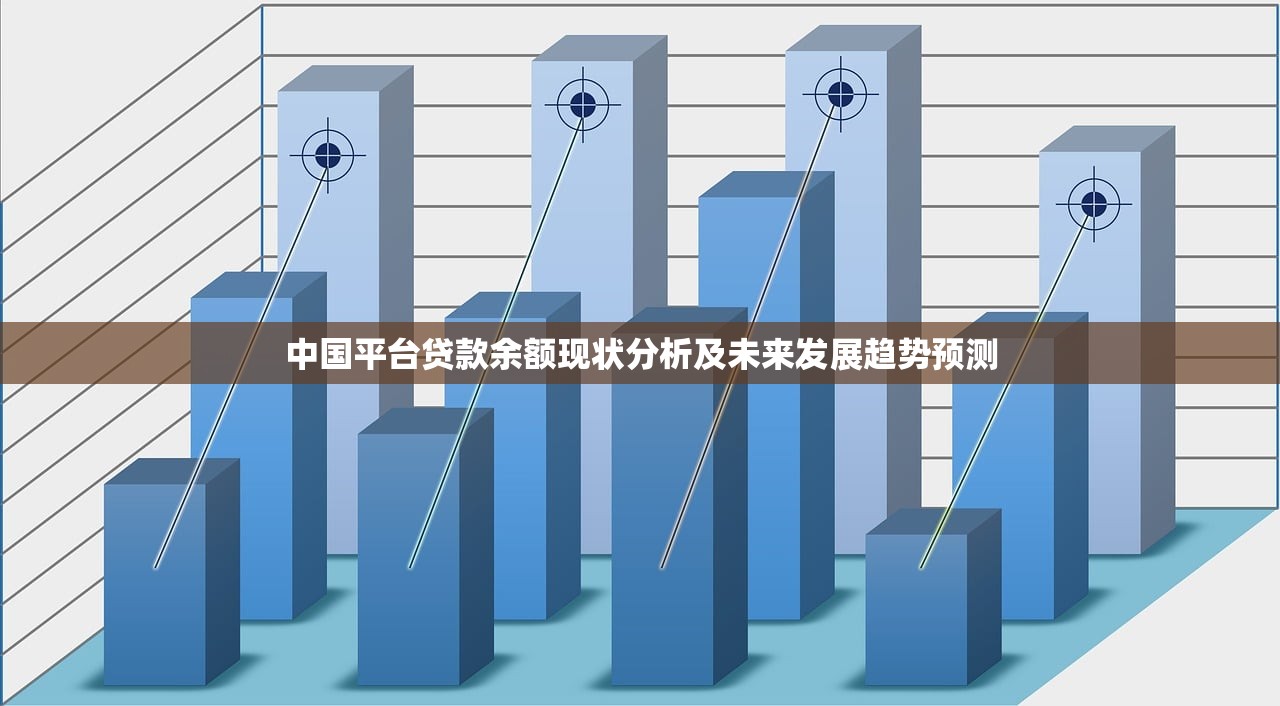 中国平台贷款余额现状分析及未来发展趋势预测