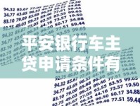平安银行车主贷申请条件有哪些？一文说清车辆抵押贷款要求